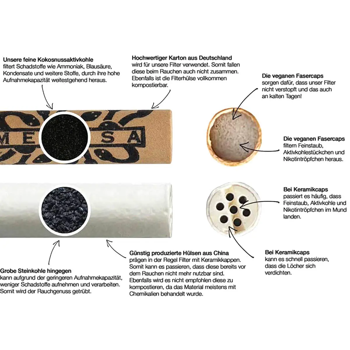 Filtro de carbón activado Medusa 6mm