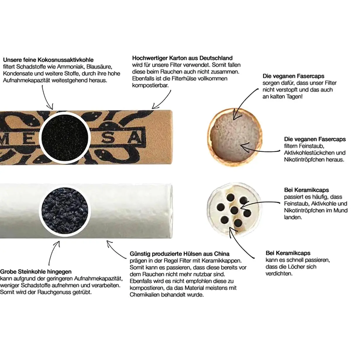 Filtro de carbón activado Medusa 6mm